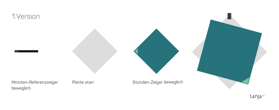 ZEITLOSE UHR
