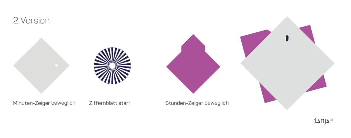 ZEITLOSE UHR